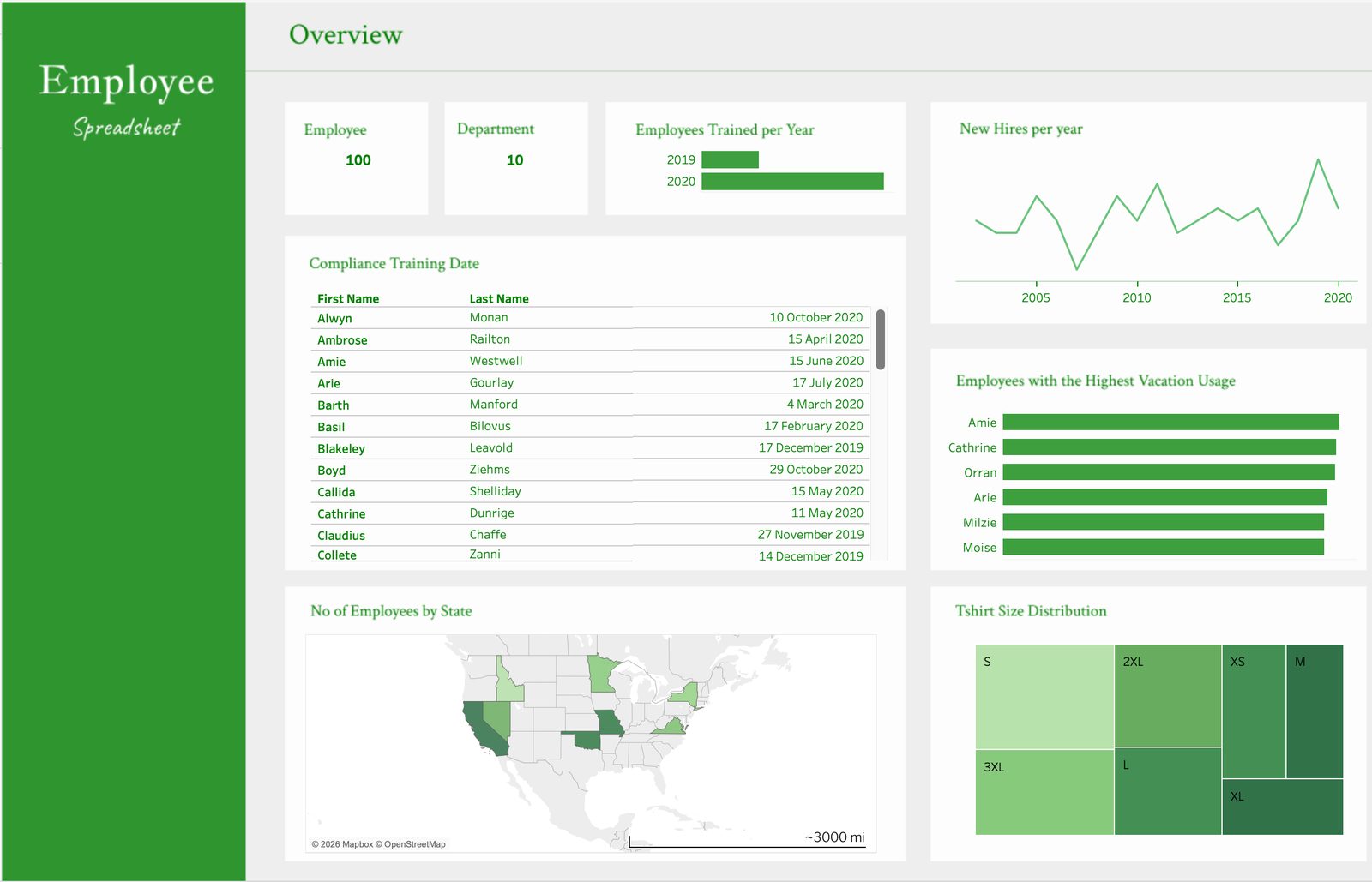 Employee HR Dashboard in Tableau
